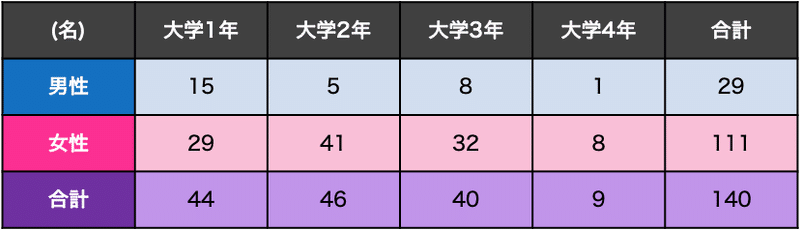映画館離れって実際どうなの 昨年話題になった映画から紐解く大学生の映画の見方 Amaduction Note