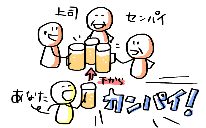 知らないと損する 上司センパイとの飲み会マナー 新人研修必須科目 ルース磯村 りーだー Note