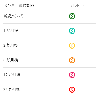 Youtubeのメンバーシップはいいぞ コージコーダイ Sdgsマン Note Youtubeのメンバーシップはいいぞ コージコーダイ Sdgsマン Note