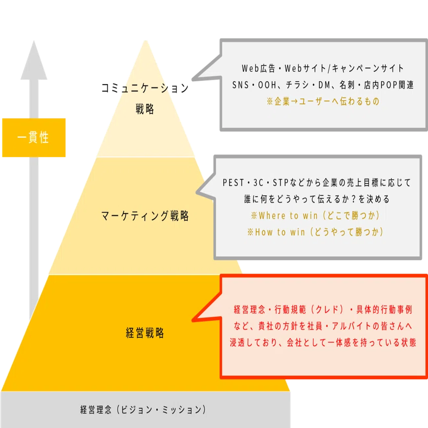 ベーシック編】マーケティング戦略はなにか、と聞かれたら