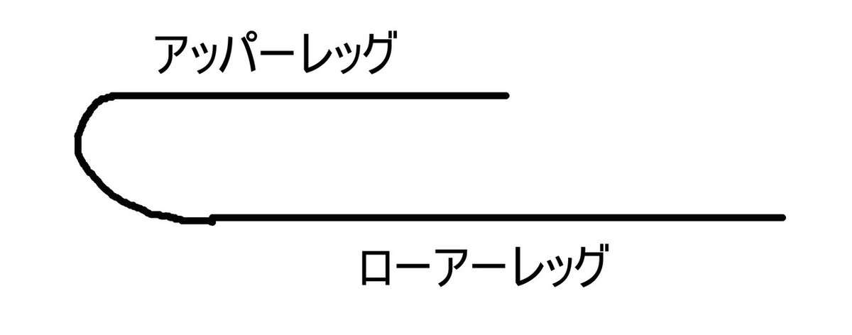 アッパーレッグ、ローアーレッグ