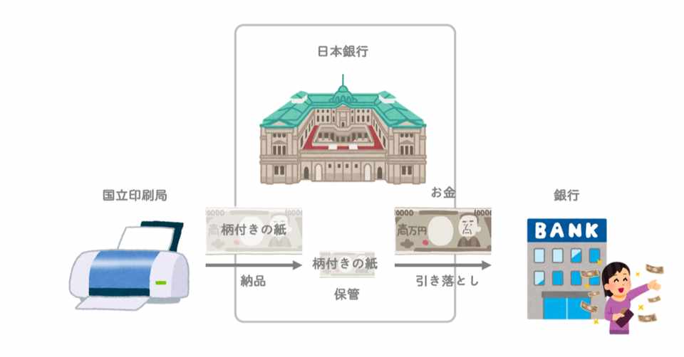 図解 五分でざっくりわかる日銀がお金を刷っても爆儲けしない仕組み Tj Note
