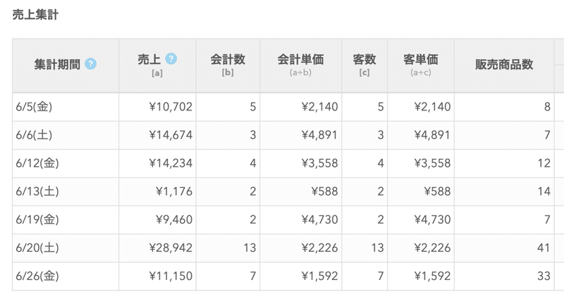 スクリーンショット 2020-07-11 22.33.09