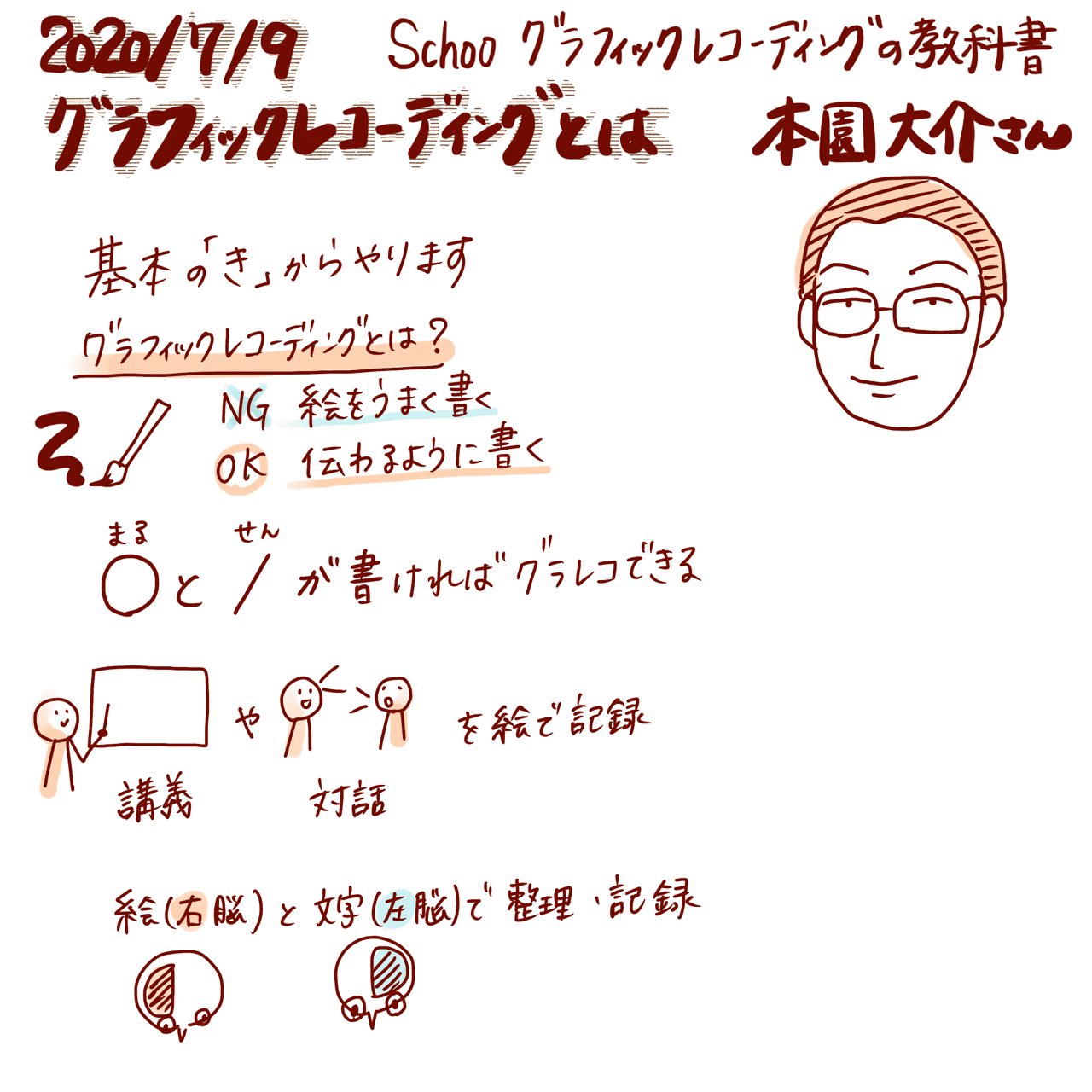 グラレコ練習帳 10 グラフィックレコーディングとは えび子 いしわたちさと Note