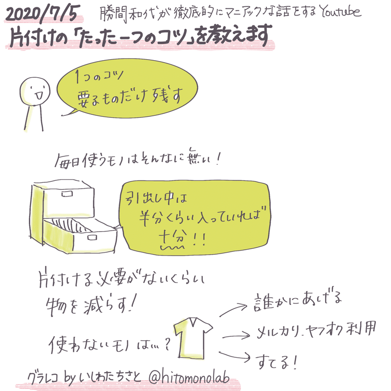 グラレコ練習帳 6 勝間和代の片付け えび子 いしわたちさと Note