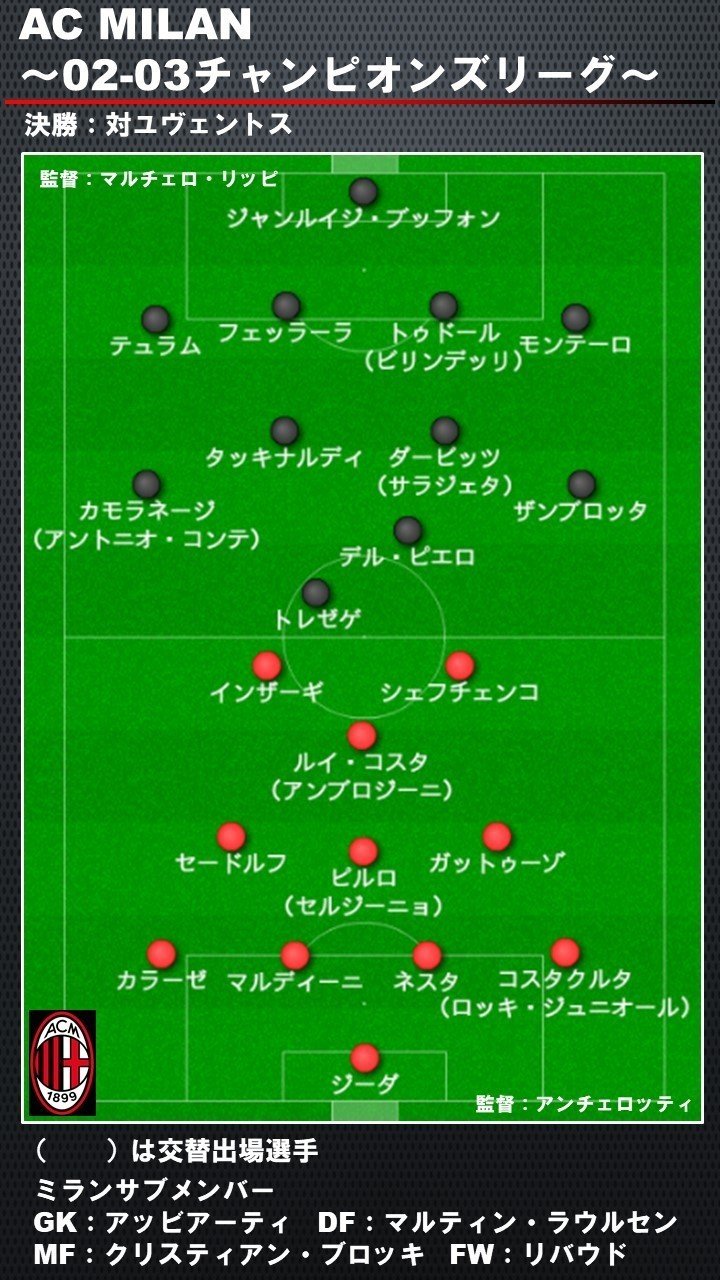 01 09パート 一時代を築いたカルロ アンチェロッティとスーパースター軍団 Acミラン ドドン小西 Note