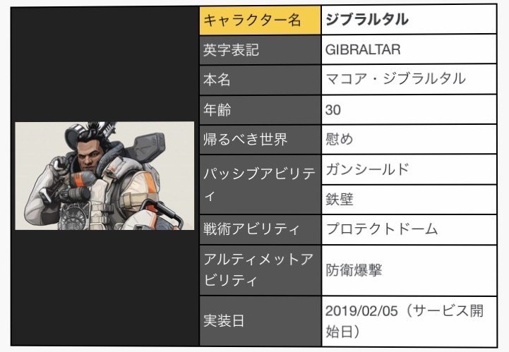 Apex Legends番外編 ジブラルタルのすゝめ ようじょきらー Note Apex Legends番外編 ジブラルタルのすゝめ ようじょきらー Note