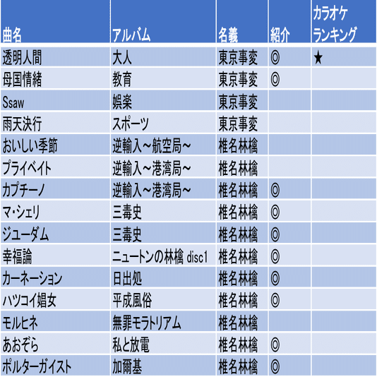 ジャンル別 椎名林檎さんの曲紹介 5 かわいい系10選 メルシィ Note