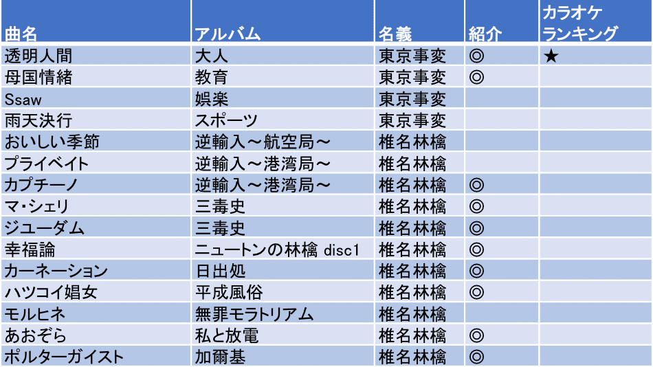 ジャンル別 椎名林檎さんの曲紹介 5 かわいい系10選 メルシィ Note ジャンル別 椎名林檎さんの曲紹介 5 かわいい系10選 メルシィ Note