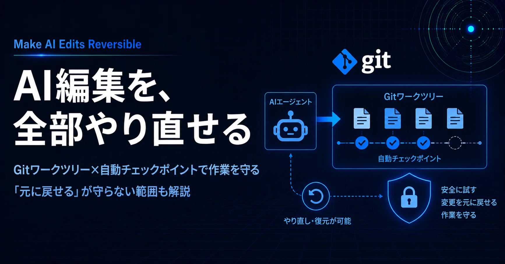 Two Lines of Defense: Git Worktrees and Automatic Checkpoints to