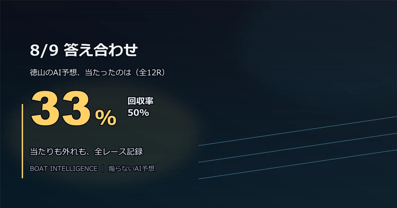徳山 競艇 得点 率