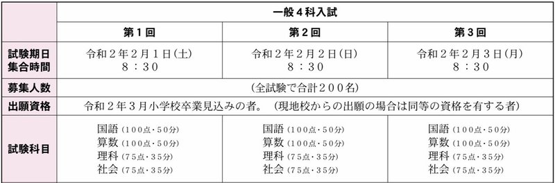 中学受験改革レポート 江戸川女子中学校 エンリケ Note