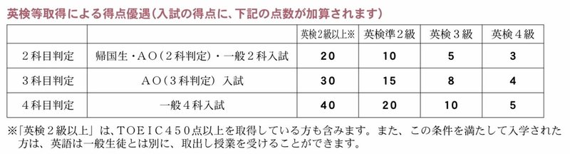 中学受験改革レポート 江戸川女子中学校 エンリケ Note