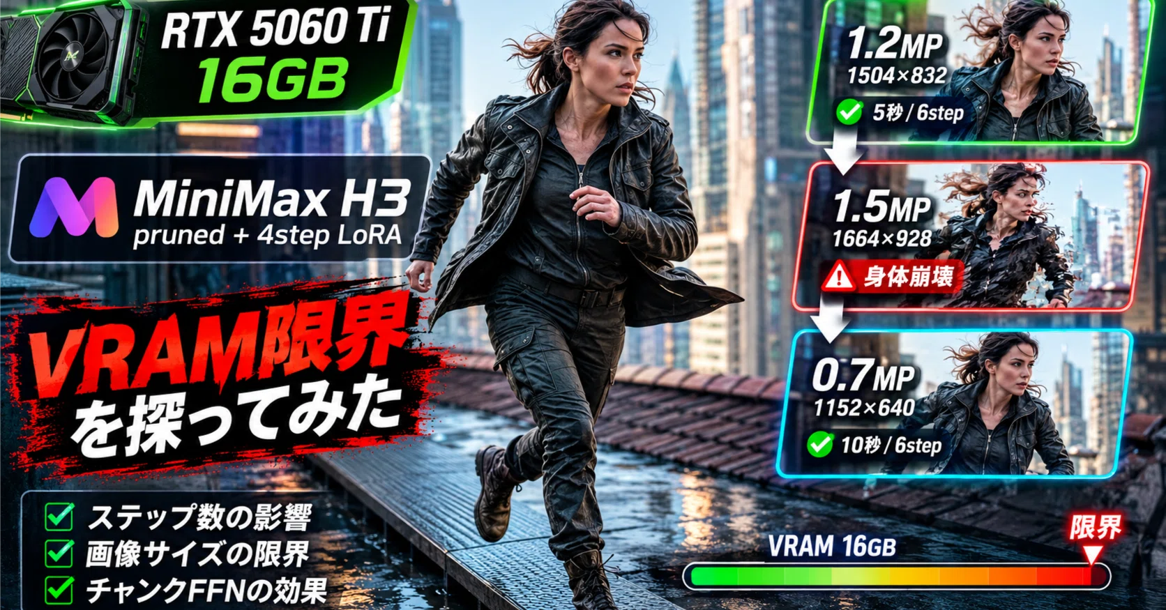 RTX 5060 Ti 16GBで「4step LoRA」MiniMax H3の限界――6step・1.2MPまで