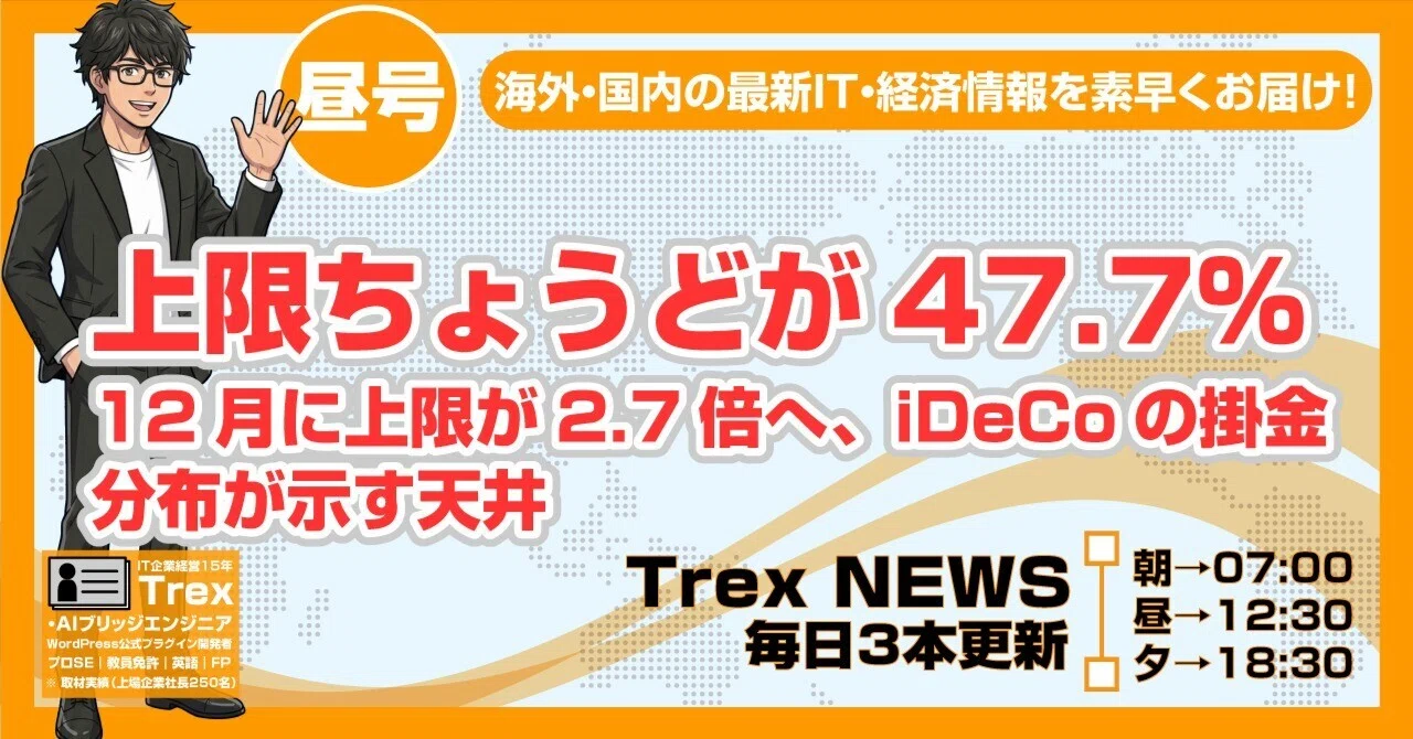 上限ちょうどが47.7%｜12月に上限が2.7倍へ、iDeCoの掛金分布が示す