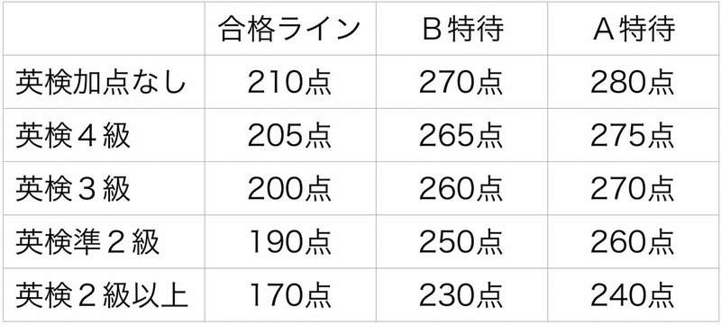 中学受験改革レポート 江戸川女子中学校 エンリケ Note