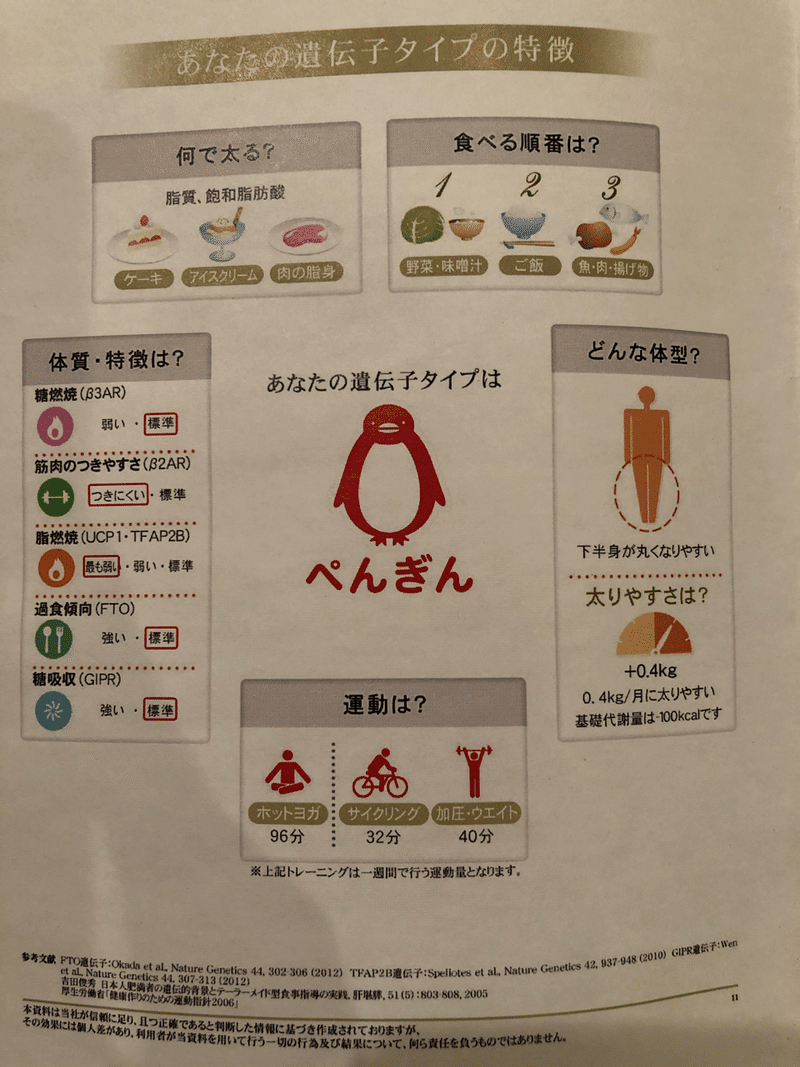 セルフ美容について せいら Note