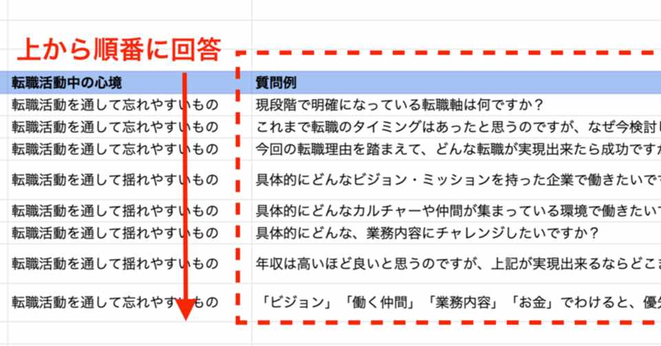 納得のいく転職にするため キャリアコンサルがオススメ 転職軸の整理方法 Tsukasa All Star Saas Fund Note