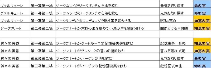 ニーベルングの指環 あらすじ解説 ワーグナー Fufufufujitani Note ニーベルングの指環 あらすじ解説 ワーグナー Fufufufujitani Note