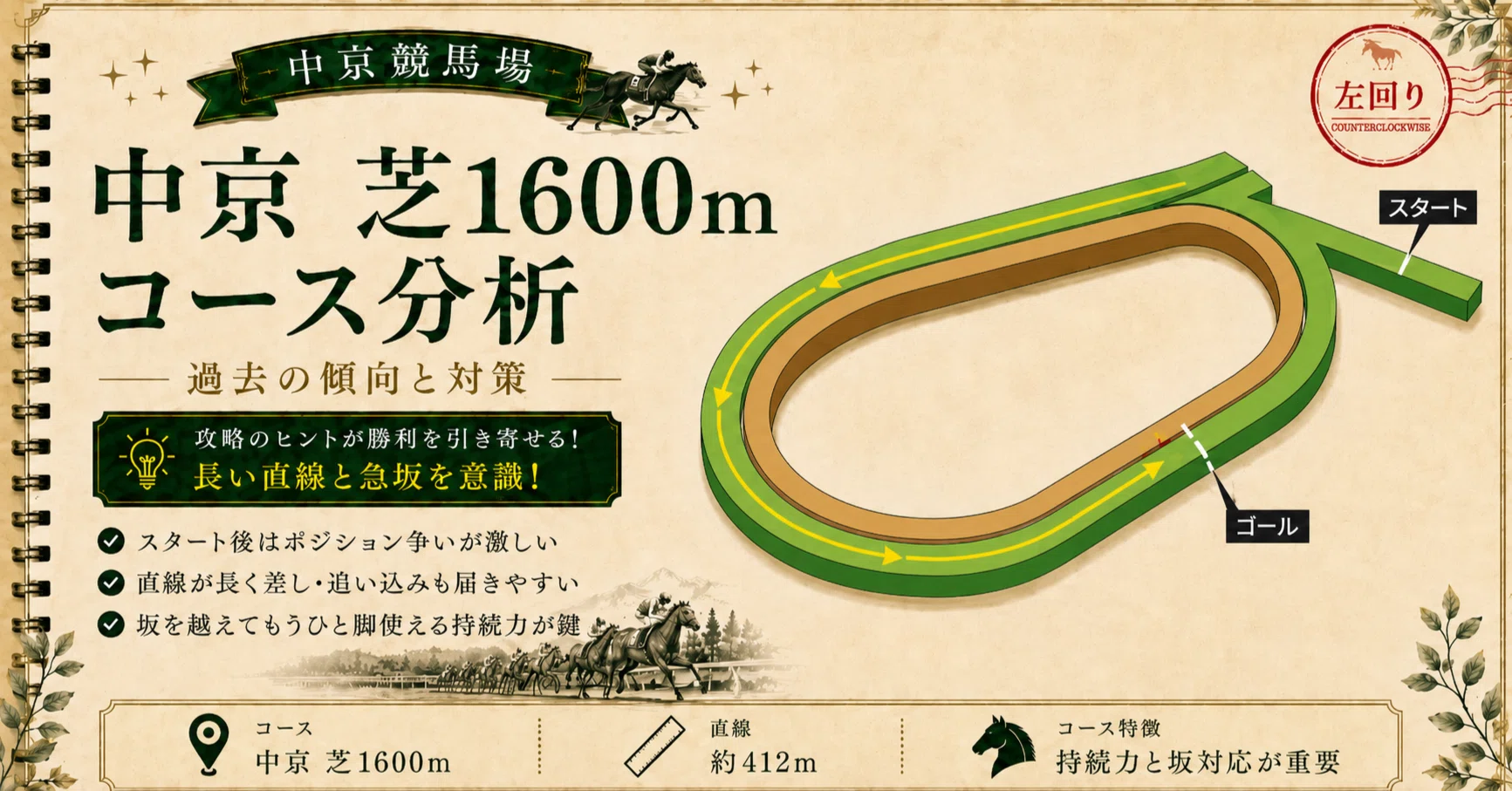 中京 芝 1600