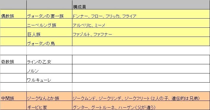 ニーベルングの指環 あらすじ解説 ワーグナー Fufufufujitani Note ニーベルングの指環 あらすじ解説 ワーグナー Fufufufujitani Note