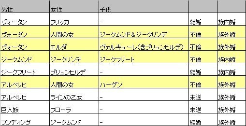 ニーベルングの指環 あらすじ解説 ワーグナー Fufufufujitani Note