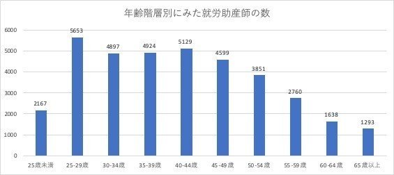 助産師数