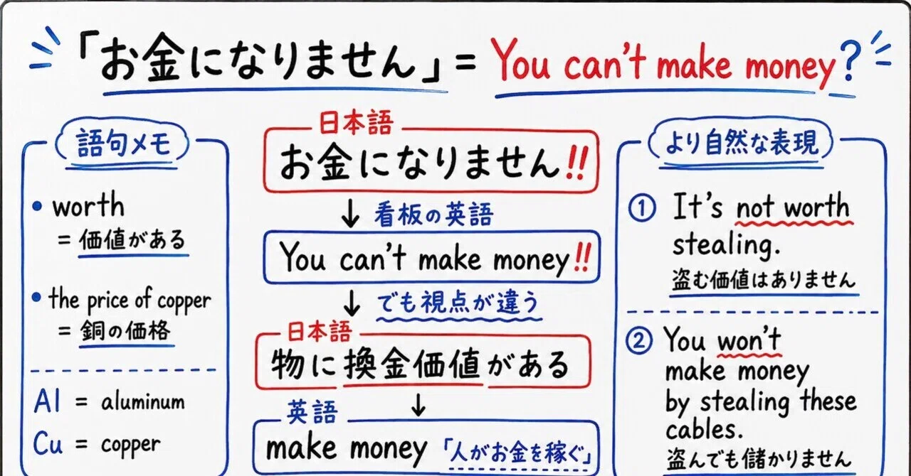 お金 を 稼ぐ 英語