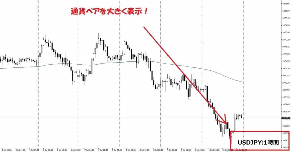 Mt4 通貨ペアと時間足を大きく表示するインジケーターの作り方 Ea職人あまパパ Mt4 Note