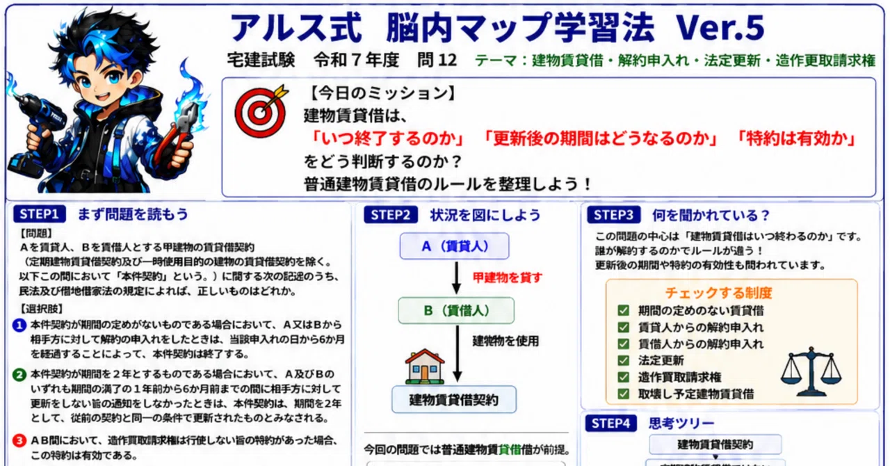 12_ 宅建試験 令和7年度 問12テーマ：建物賃貸借・解約申入れ・法定