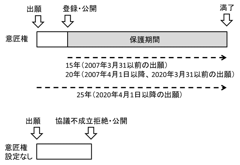 図3