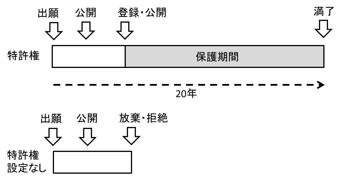 図1