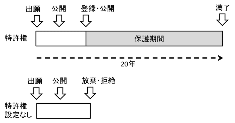 図1