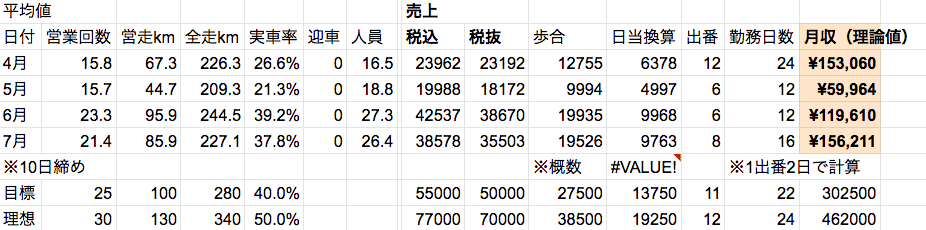 スクリーンショット 2020-07-12 9.48.10