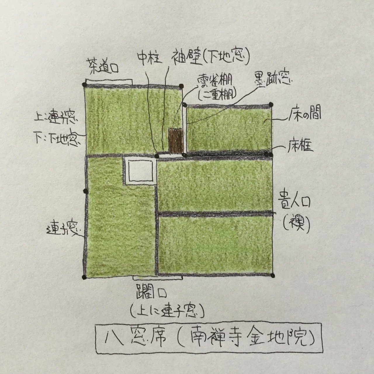 金地院の八窓席 京都三名席の茶室 茶室建築 Tea Room Note
