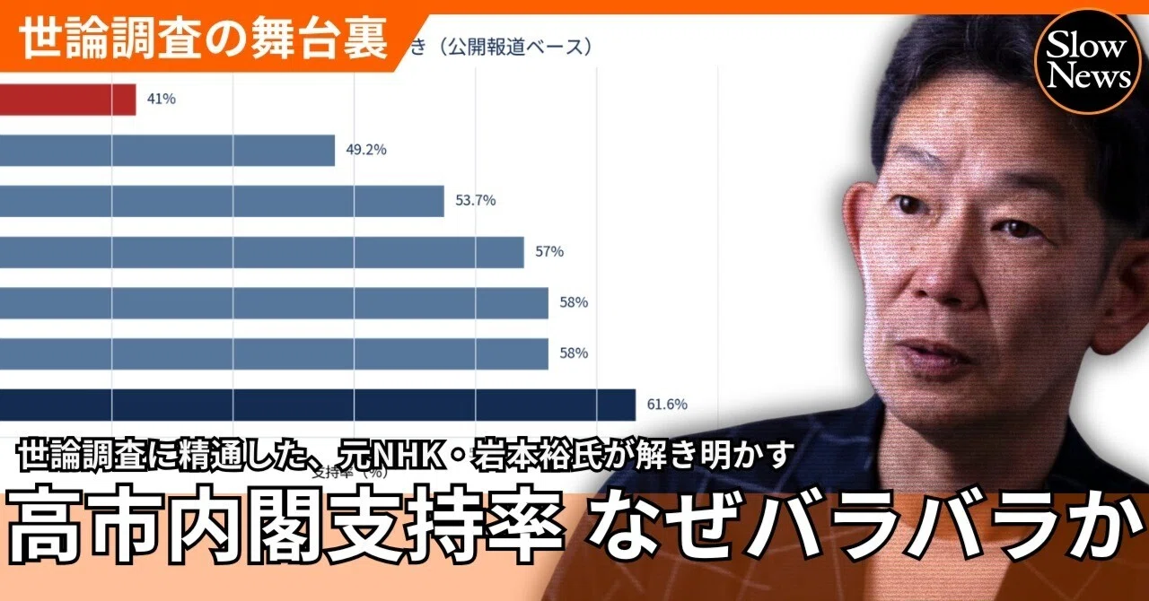 高市早苗 支持率 なぜ 高い