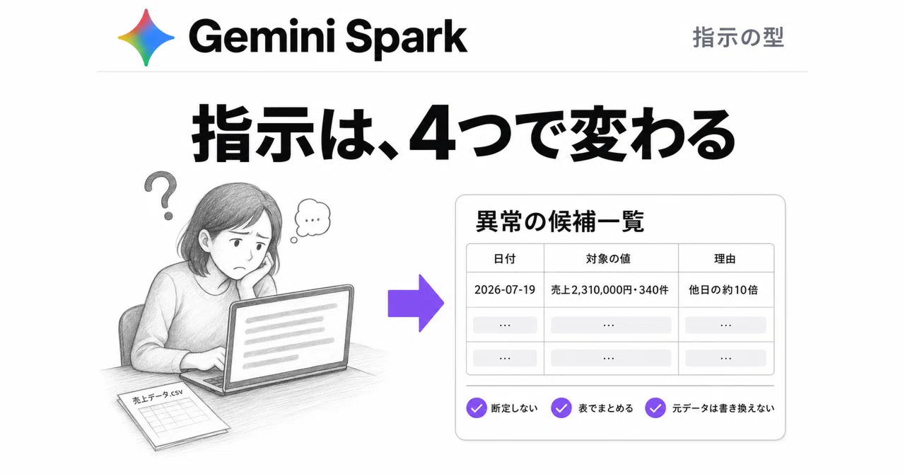 Gemini Sparkから「欲しい答え」を引き出す、ゴール・入力・出力・禁止