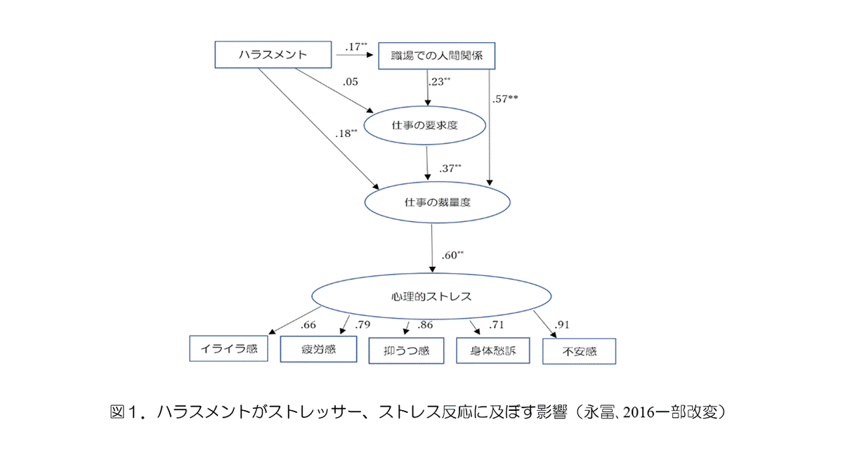 パワハラ