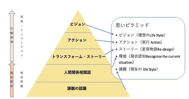 まっつん思いのピラミッド図のコピー