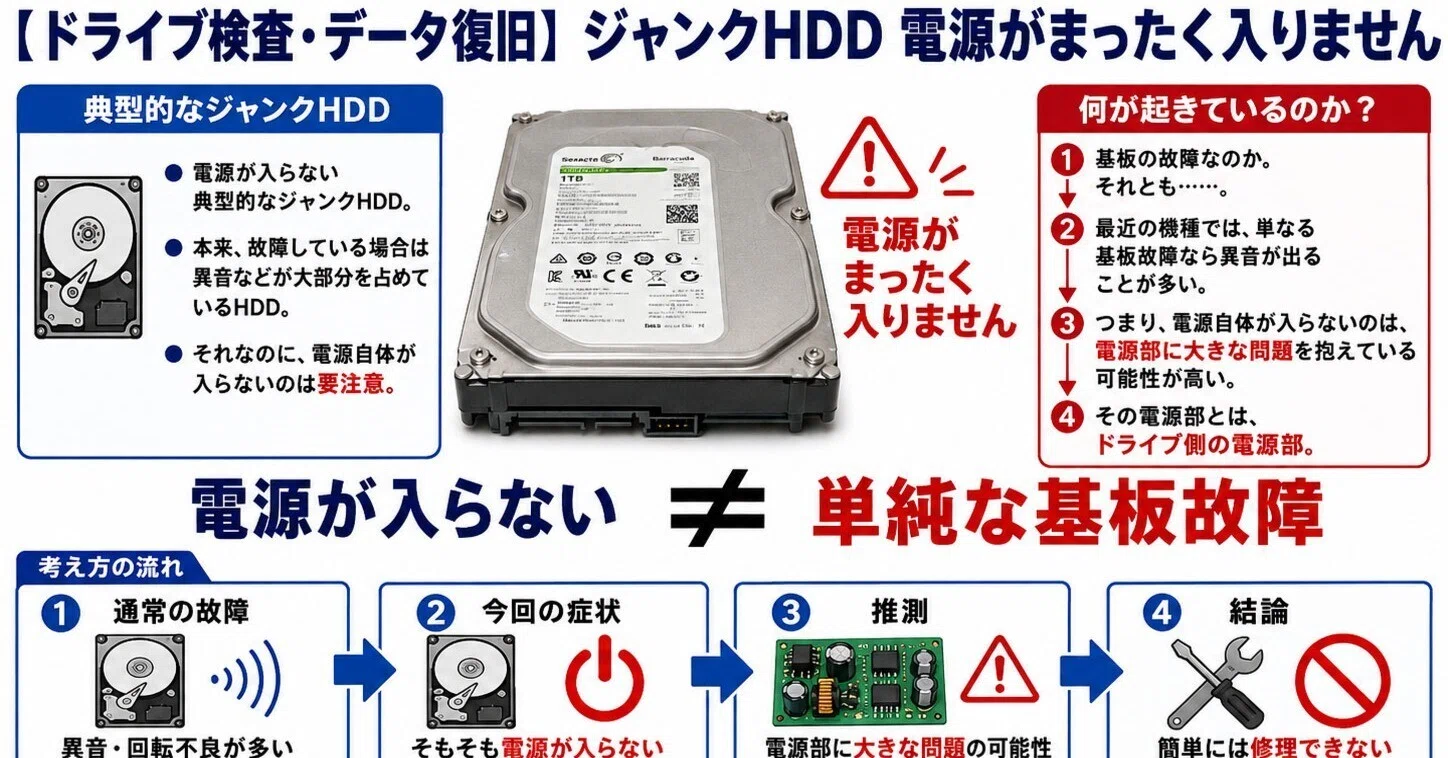 【ジャンク】HDD 5台 8TB×1・6TB×4 動作不可 ジャンク】HDD 5台 8TB×1・6TB×4 動作不可 ドライブ検査・データ復旧