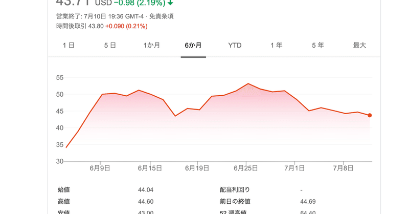 ズーム インフォ 株価