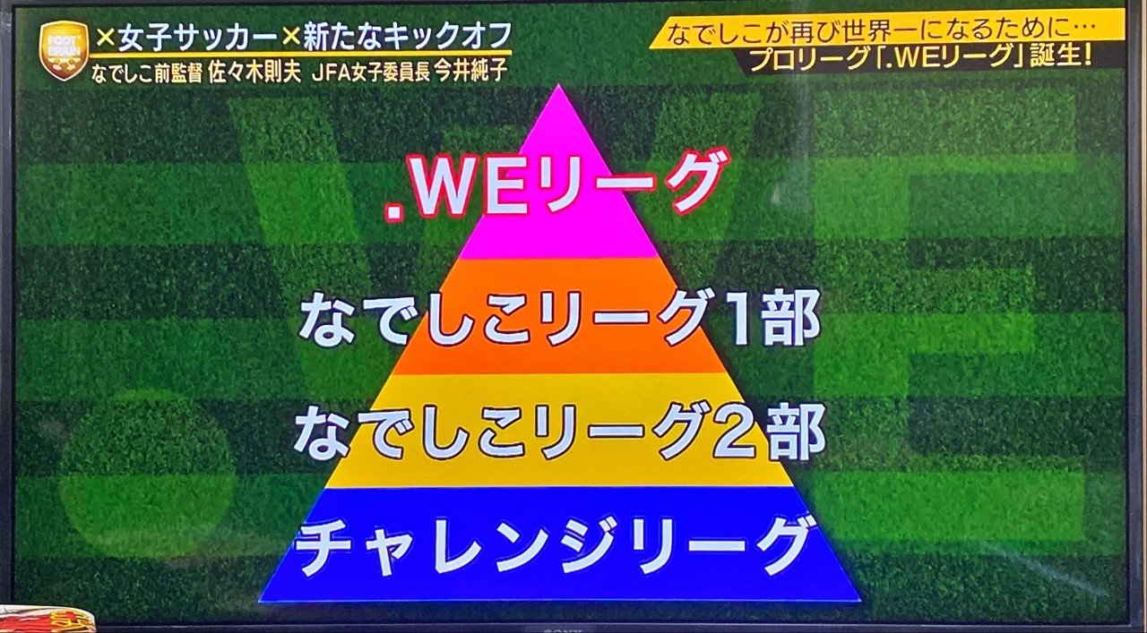 来年開幕女子プロサッカーwe League を考える Gafaを使い倒すnote Note