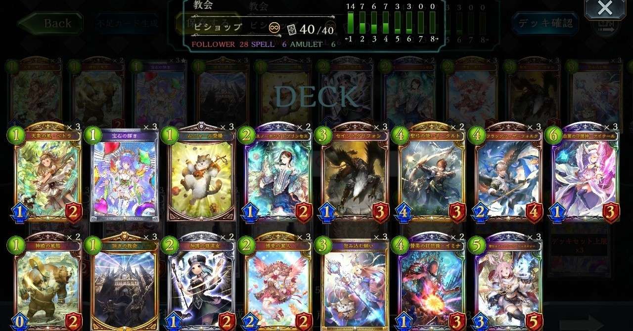 教会ビショップ Fohアンリミテッド環境 Tanasinn Note