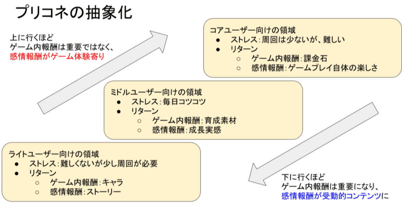 ゲームデザイン分析 プリコネrはなぜ成功したのか Part2 盆栽と品評会 Masa Note ゲームデザイン分析 プリコネrはなぜ成功したのか Part2 盆栽と品評会 Masa Note