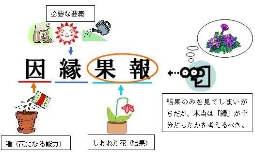 仏教に由来する言葉は奥が深い｜cabin