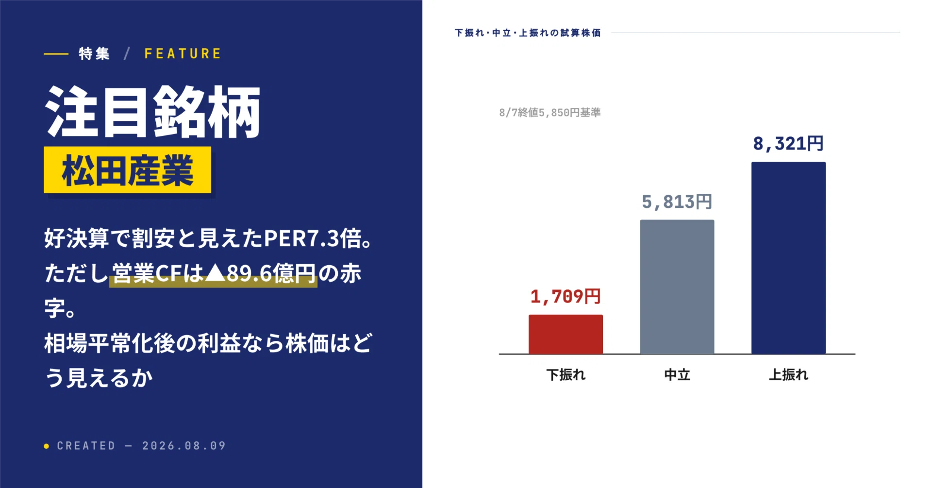 注目銘柄｜松田産業】この好決算、買っていいのか ー 利益が営業CFへ