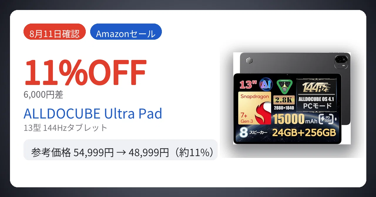 8月11日確認】6,000円差。ALLDOCUBE Ultra Pad 13インチが11%安い｜Yu-ga