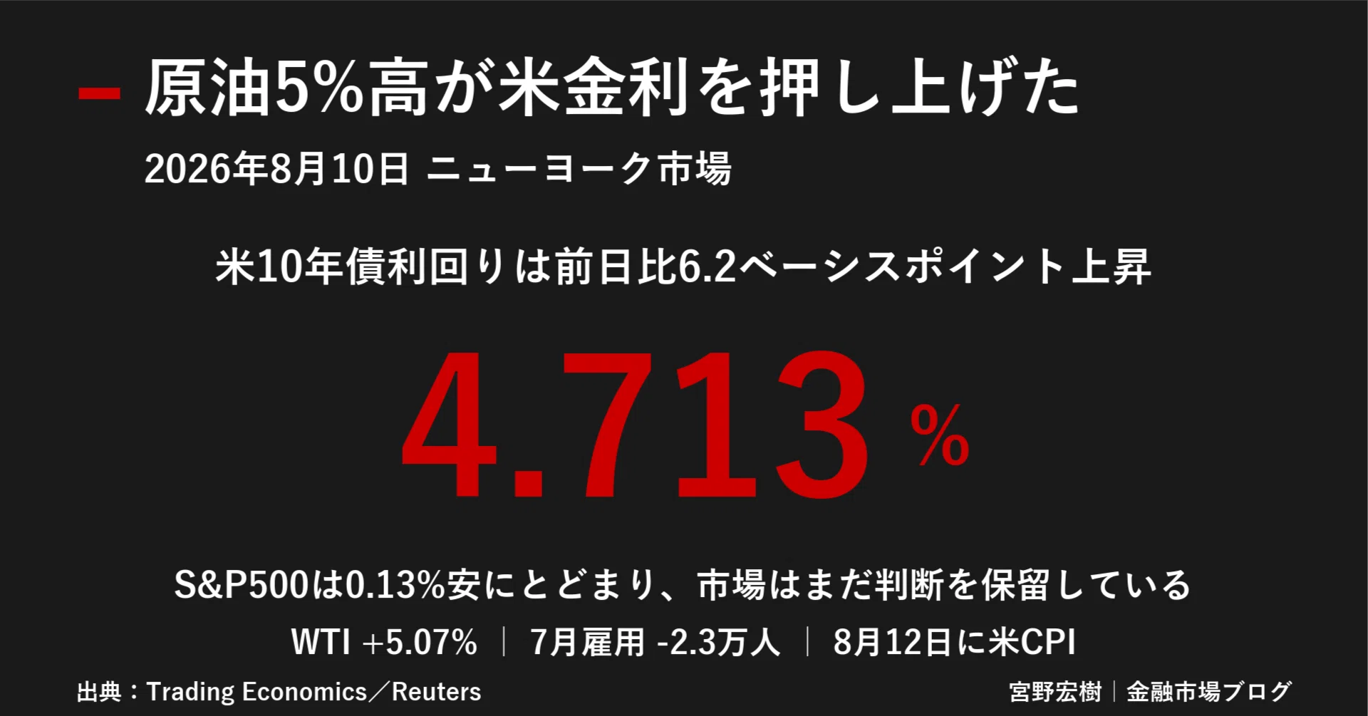 ビジネス・経済 Econometrics US Market Report August 11, 2026｜宮野宏樹