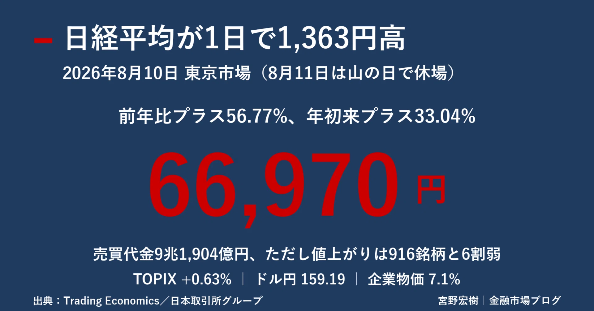 日本市場レポート 2026年8月11日｜宮野宏樹