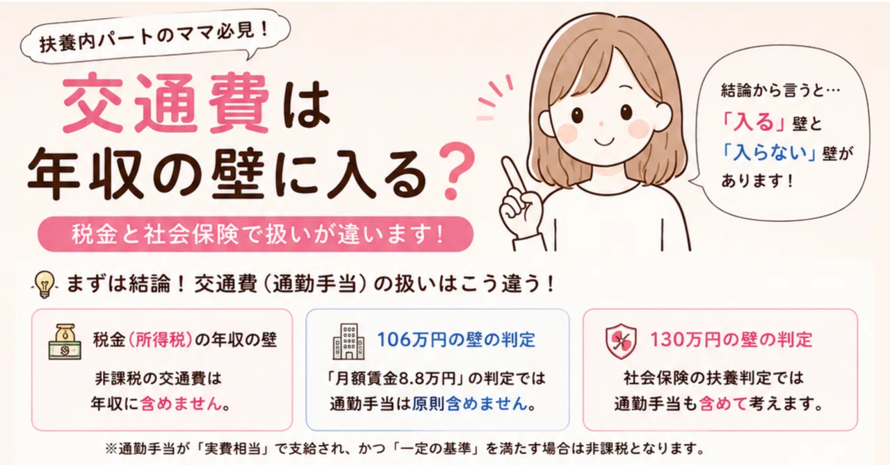 106 万 の 壁 交通 費